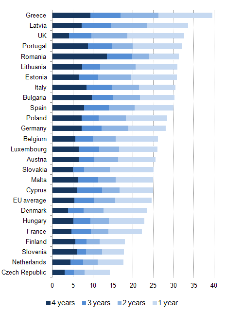eu poverty rates 2010 to 2013