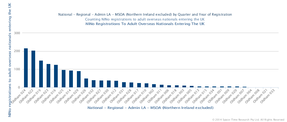 NINo registrations Jan to Sept 2016